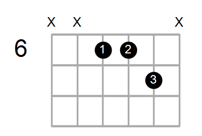 Bsus2/G# Chord